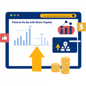 Federal Co-op With Share Capital